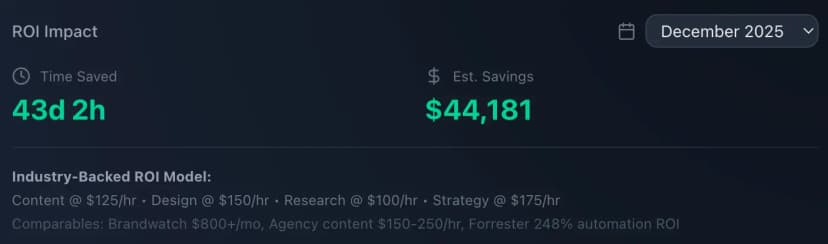 Weekly ROI Notification Example